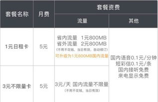 玩流量开什么卡好怎样选择玩流量的卡，流量多还是便宜好？