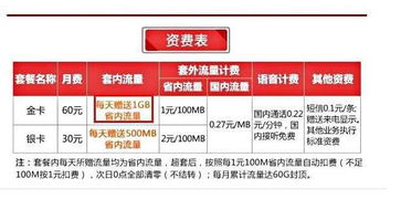 联通5元卡1元500m流量
