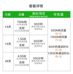 网速流量卡“高速网速卡，畅享无限流量！”