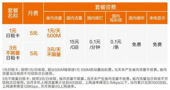 米粉卡返流量查询“流量查询神器，轻松掌握米粉卡返流量”的标题
