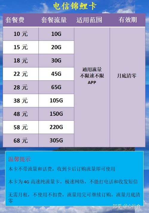 联通流量卡好用吗联通流量卡推荐，使用感受和优缺点详细概述