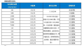 流量卡咋用使用流量卡的技巧，了解如何节省流量费用