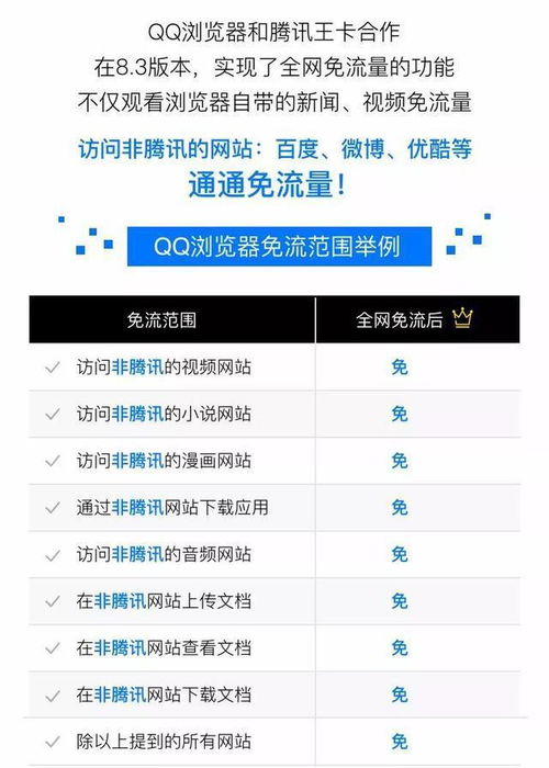 王卡qq音乐免流量么王卡免流量听QQ音乐，省钱又畅享高品质音乐