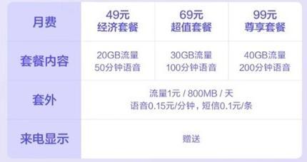 联通120g流量卡稳定大流量,联通120g流量卡的使用指南