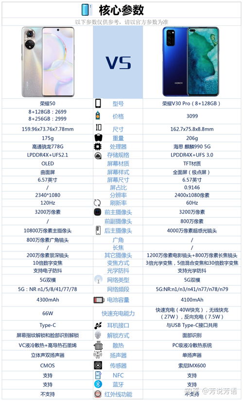 流量卡好不好高性价比流量卡推荐，选购流量卡需要注意什么？
