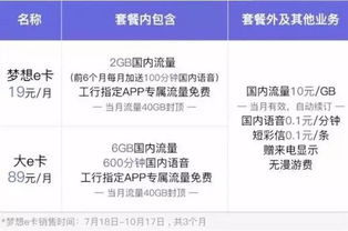 手机流量卡怎么激活省钱利器，手机流量卡激活攻略详解