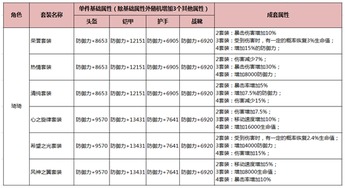 什么卡便宜流量多流量多的卡该怎么选，详细说明比较便宜的选择方案。