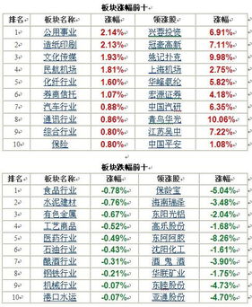 全国的流量卡稳定流量卡走俏市场，全国流量卡品牌大盘点