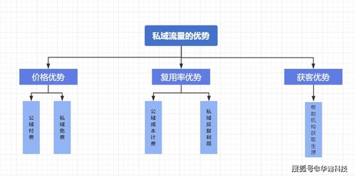 双卡流量怎么算高效省钱，双卡流量如何计算？详细解析双卡流量计算公式