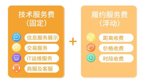 上海流量卡哪个便宜便宜高性价比，上海流量卡哪里能买到最优惠的？