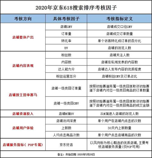 流量卡名最实用的流量卡排行,价格与流量大小详细对比