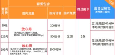 襄阳流量卡为什么选择襄阳流量卡？流量不限量，速度更快！
