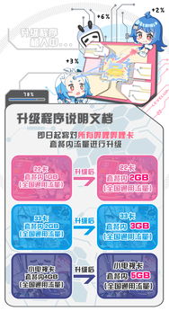 有没有什么卡无限流量卡无限流量存在的问题及解决方案