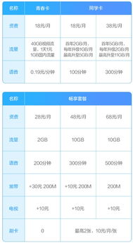 移动卡怎样取消流量套餐取消流量套餐的方法详解，让你轻松操作移动卡