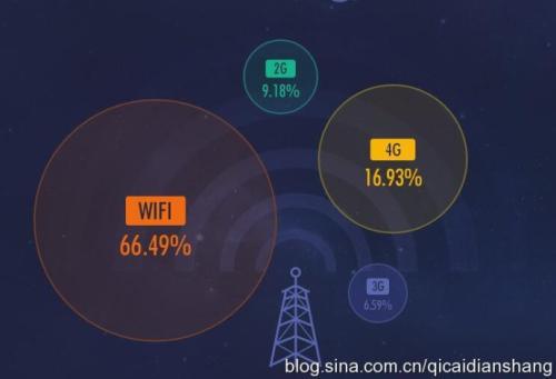 移动卡闲时流量时间时光流转，移动卡闲时流量时间的妙用详解