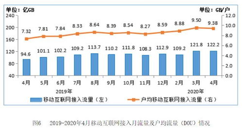 一天流量卡节省流量的热门需求：一天流量卡如何选择和使用