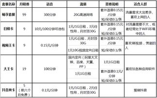 优惠流量卡实惠好用的流量卡，详细说明哪种更适合您！