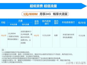 小米日租卡怎么查流量省流量小米日租卡，如何查询详细流量使用情况