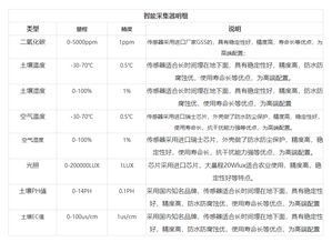 小白卡怎么开流量省流量小白必备，开启小白卡流量的正确方式详解