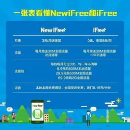 校园流量副卡省钱神器：校园流量副卡，一卡多用详解