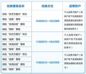 信用卡积分兑换流量流量兑换最佳选择，掌握信用卡积分兑换技巧