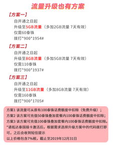 最划算流量卡4G流量卡哪个最划算？优惠套餐和流量包详细说明