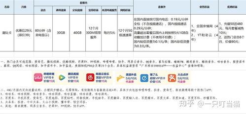 校园流量卡怎么办理校园流量卡推荐,节省学生开支