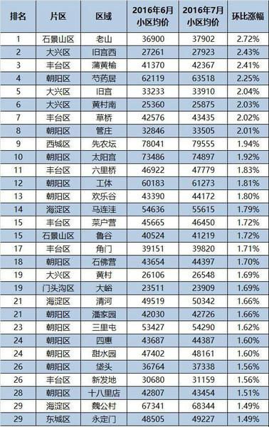 在哪买流量卡省份流量卡哪里购买，省份流量卡购买地点及方式