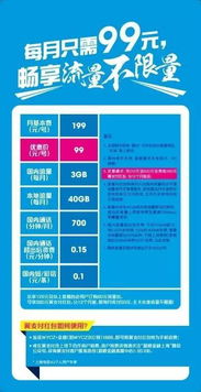 有什么卡流量多又便宜卡流量大又实惠，全面解析各大运营商套餐及优惠活动