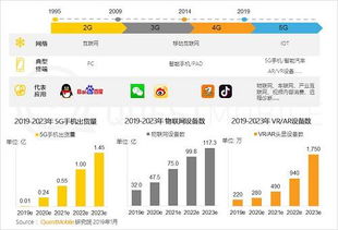浙江移动流量轻松卡轻松畅游网络，浙江移动流量轻松卡让你走得更远！