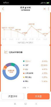 怎样查大王卡流量省心大王卡流量查询方法，解析大王卡流量查询步骤和技巧