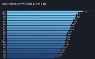 移动手机无限流量卡超值移动无限流量卡，让你畅享流媒体和游戏