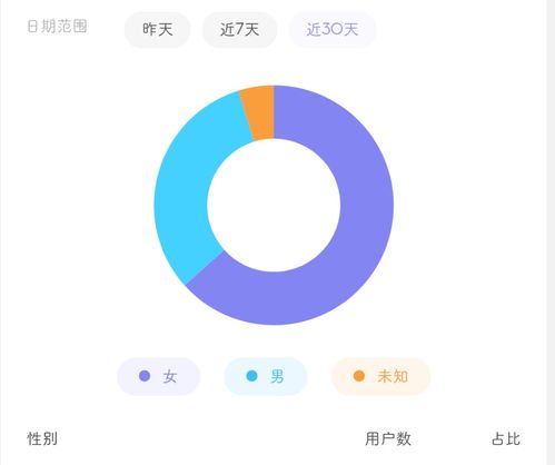 移动卡怎么共享流量共享流量的小技巧，让移动卡更好用！
