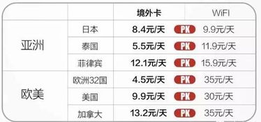 最合算的流量卡流量卡选择攻略，如何选出最合算的流量卡？