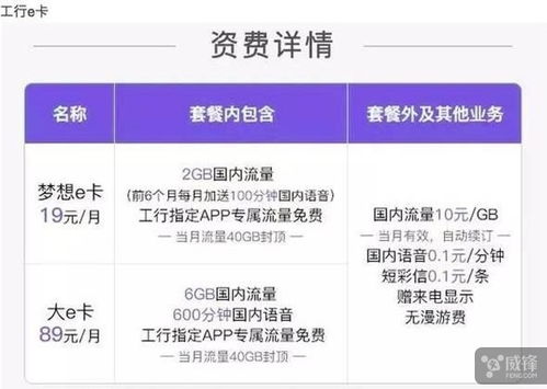 河北电信流量风暴卡流量风暴卡席卷河北电信，用户需求分析及注意事项