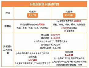 卡流量广场「不限流量」卡，购卡流程大揭秘！