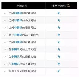 王卡视频聊天免流量吗免流量王卡视频聊天神器,详细说明使用方法