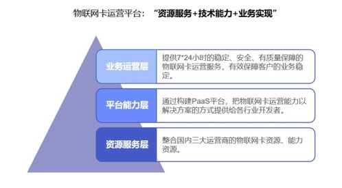 物联网手机卡查询流量高速物联网手机卡流量查询，完善流量管理指南