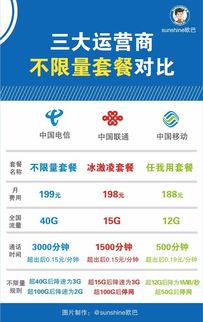 江苏移动流量神卡移动神卡,省流量攻略，详细解释省钱神器