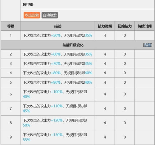 电信一天一g流量卡不止一天一G！电信流量卡需求大增，详解使用攻略