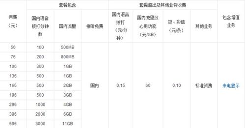 卡1和卡2的流量怎么弄卡1卡2流量如何共享，解决多卡流量问题