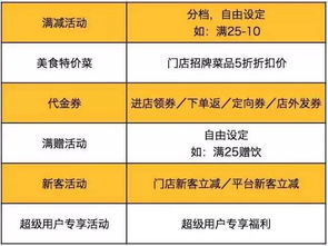 短号流量卡短号流量卡，一卡多能真的划算吗？
