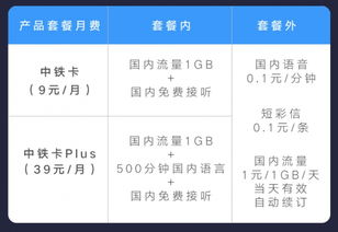 联通日租卡省内流量省内流量多，畅享全国网络——联通日租卡使用攻略详解