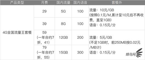 合算的流量卡节省开支的合算流量卡选择，比较运营商产品区别