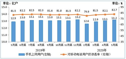 流量叠加卡是国内流量高速叠加卡, 解析国内流量叠加卡使用需求及注意事项