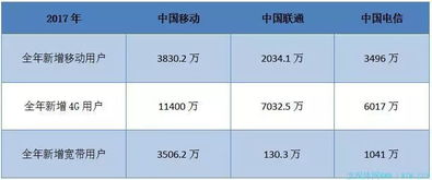 网上卖流量卡的靠谱吗网上卖流量卡的靠谱性,消费者常犯的误区