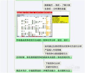 流量卡销路最终写出来的标题内容：如何优化流量卡销路，提升业绩？
