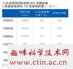 三大运营商流量卡高速网络覆盖范围,选择流量卡的技巧和价格对比