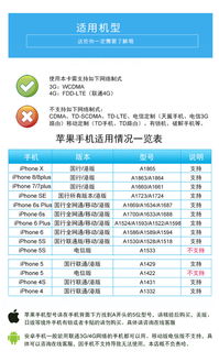 流量语音卡高速流量卡，一卡多号，全国通话，详解流量语音卡