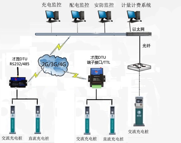 工业流量卡工业流量卡应用场景,实现工业设备数据流畅传输
